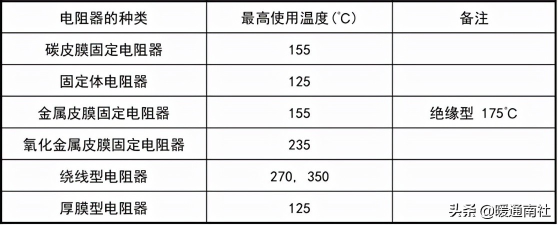 电阻功率怎么选择,如何选择滑片电阻