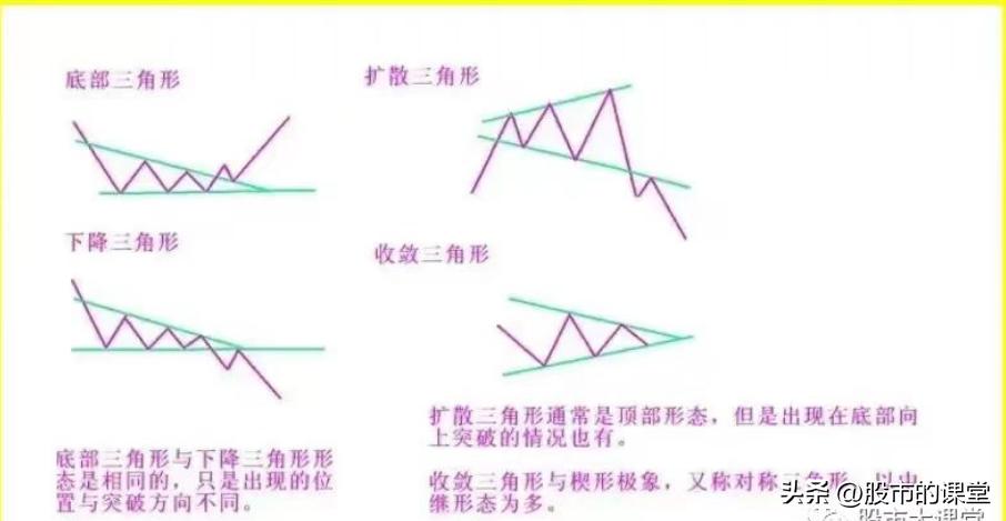 股市旗形形态的特点及操作技巧,股票形态三角形图解大全