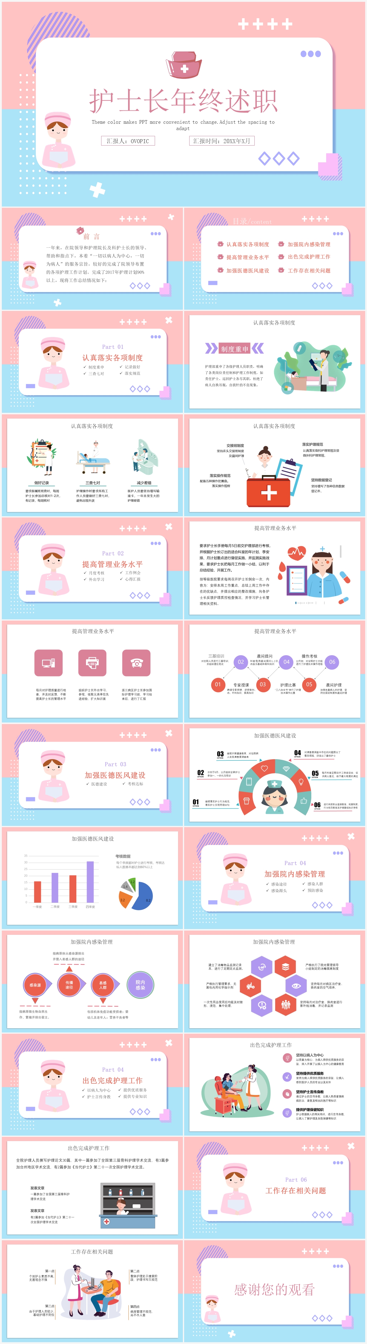 扁平风护士长年终述职工作报告PPT模板
