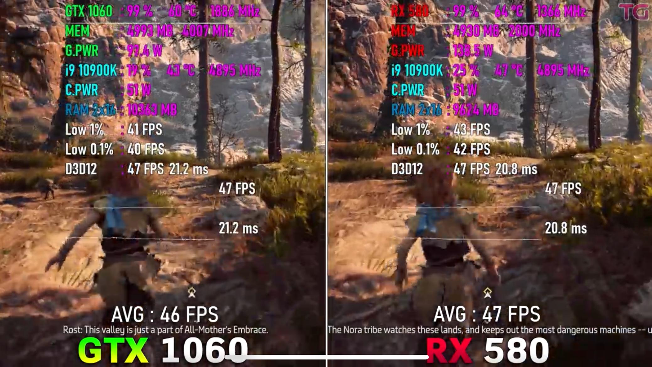 rx5808g相当于什么显卡,rx580蓝宝石8g普通版和海外版