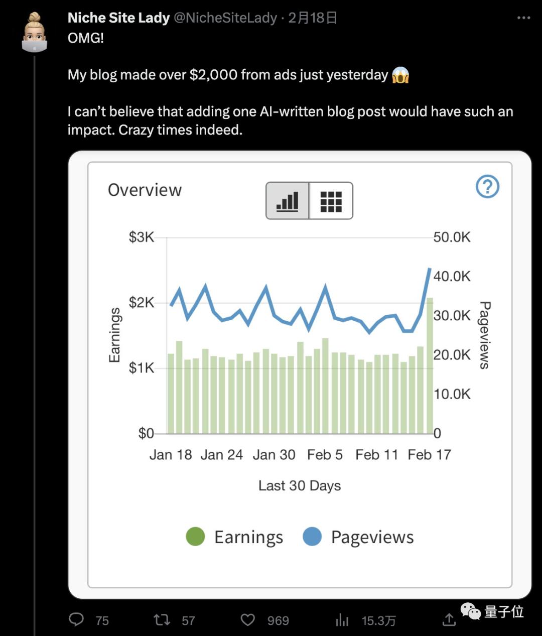 濡備綍鐢╟hatgpt鍐欐枃绔犺禋绋胯垂,鐢╟hatgpt鍐檚eo鏂囩珷