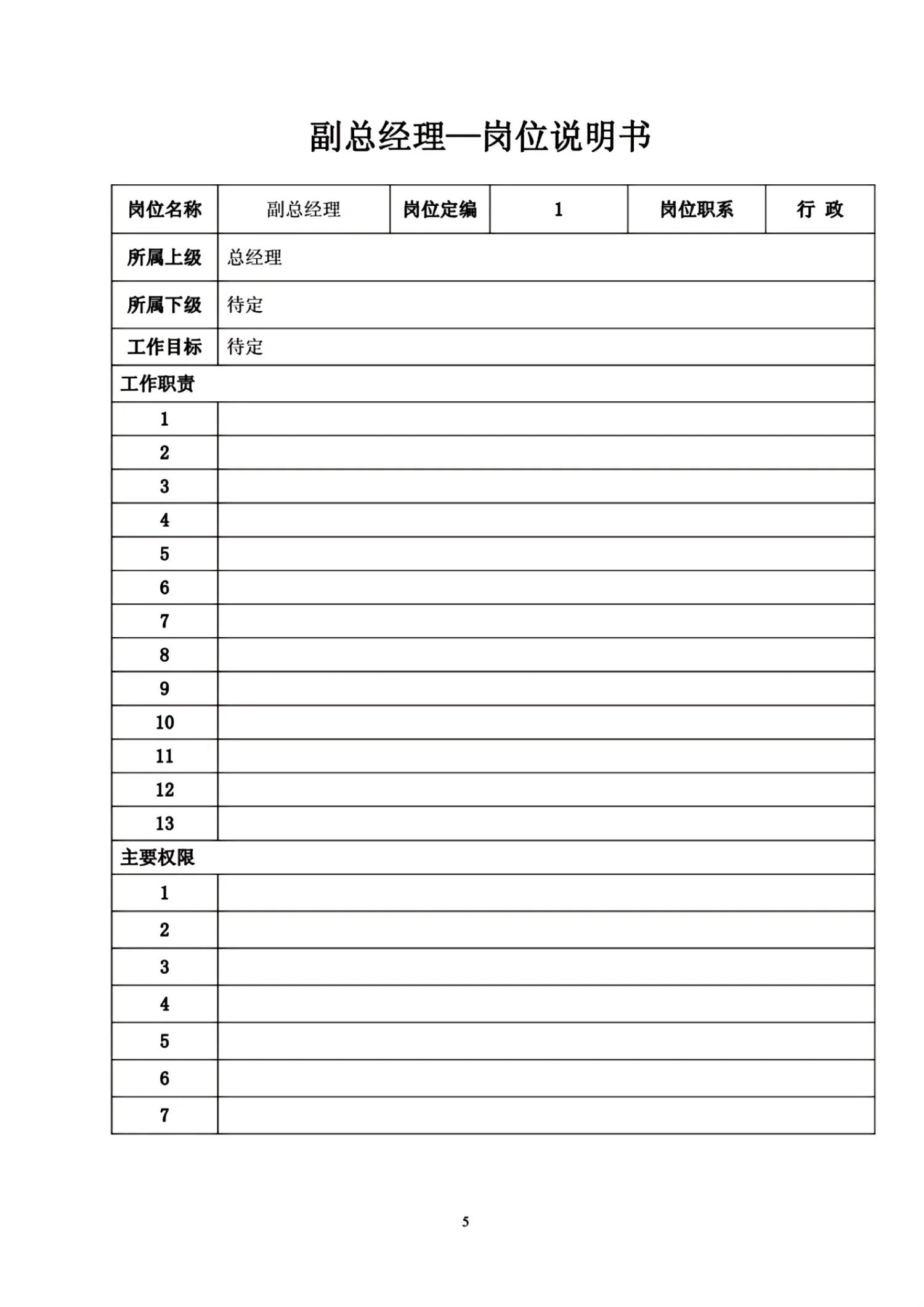 熬夜12天，终于把“组织架构与岗位职责”整理好了（完整版）