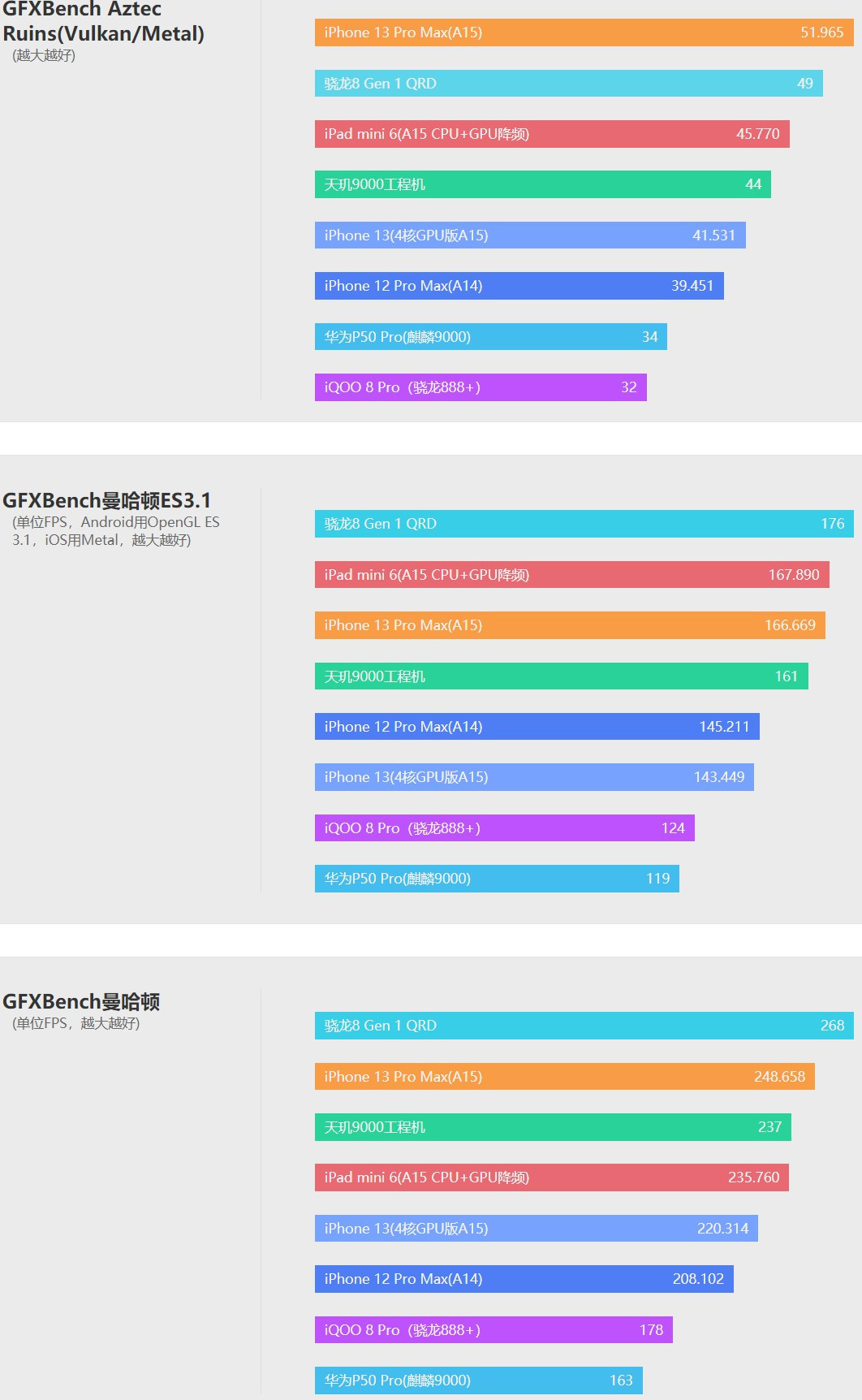 天玑9000性能解析,天玑9000对比天玑8200差距有多大