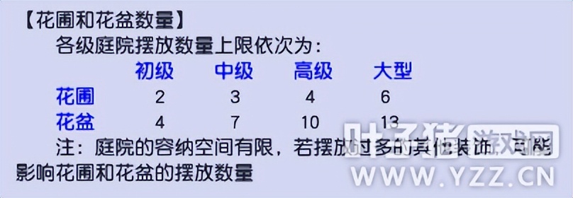 梦幻西游种树技巧攻略,梦幻西游种树找老花农后要除虫吗