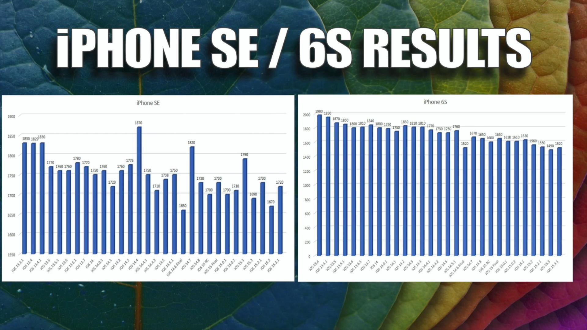 苹果6sp升级ios15.3.1建议更新吗,iphone11升级ios15建议更新吗