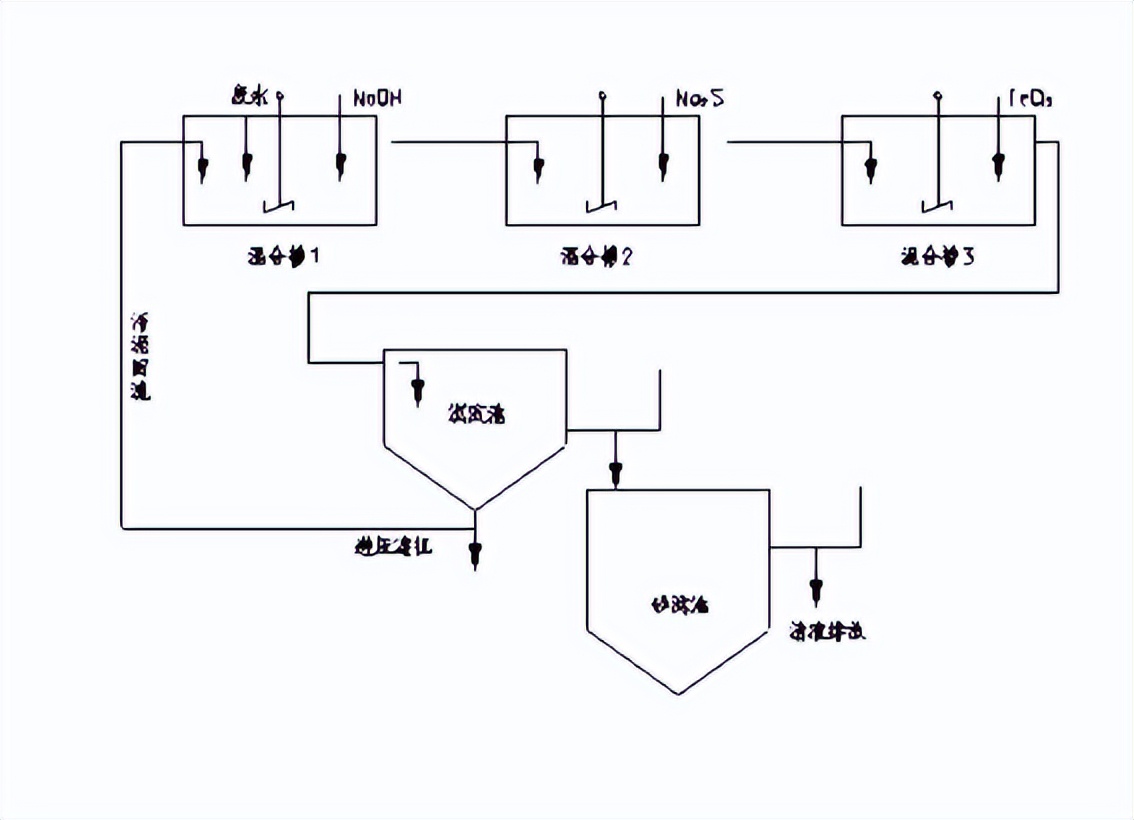 脱除有机硫为什么要用高压法,脱硫去除氯离子的办法