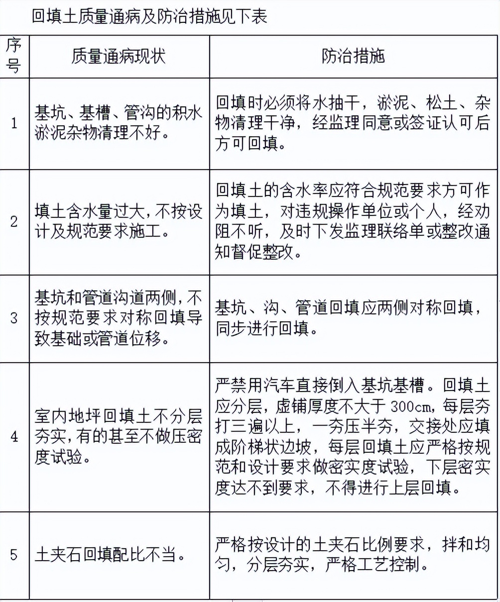 建筑施工质量通病案例,质量通病防治措施方案