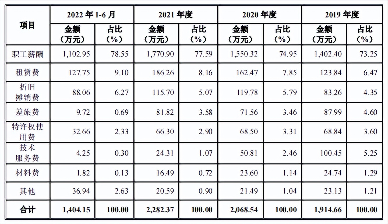 科创12.16上会通过：,新一代信息技术中创软件,第451篇-吾攀升