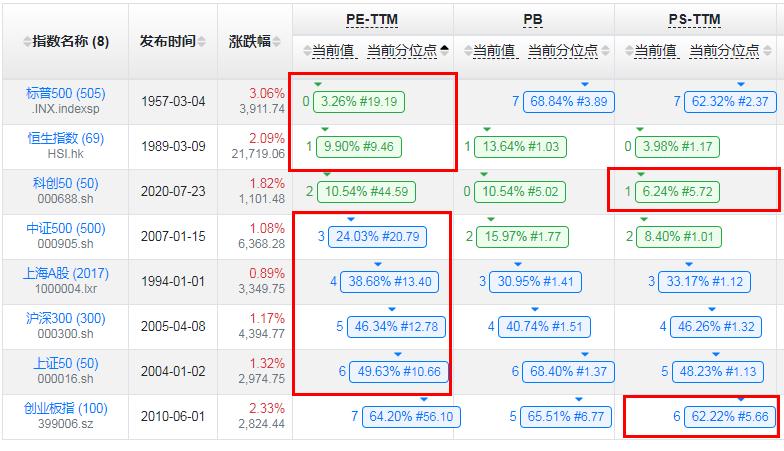 每日股市估值分析,十大顶级指标看估值
