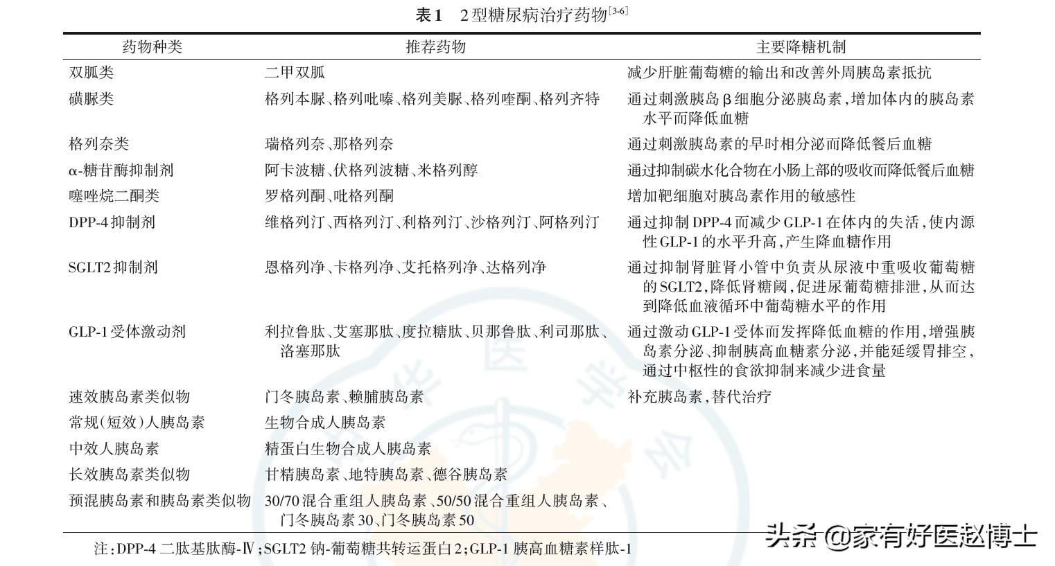 降糖药哪个效果好还不瘦,降糖药哪种不伤胃