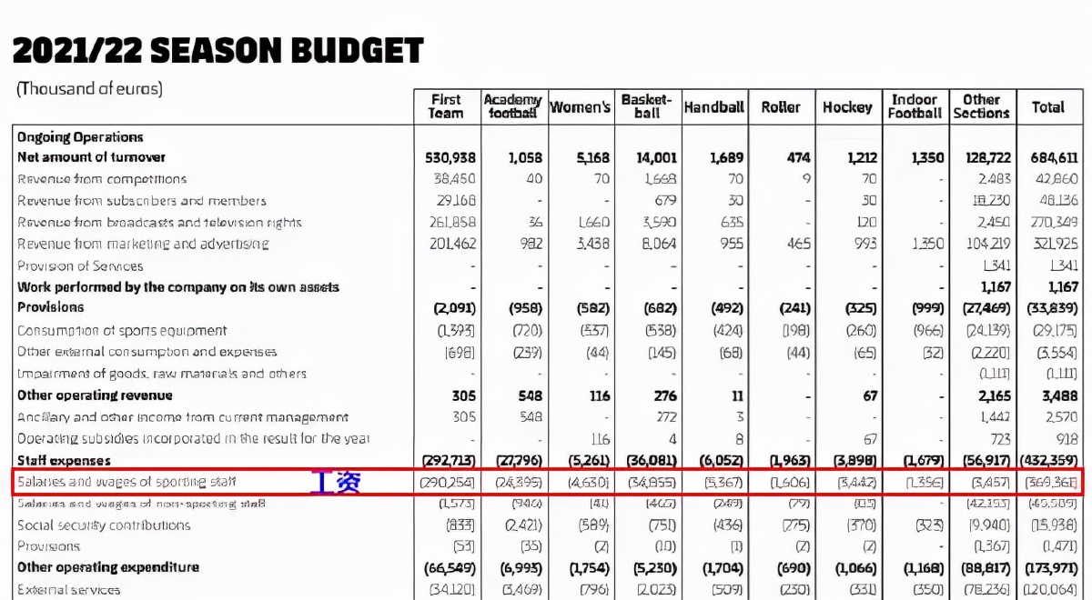 巴萨拉波尔塔有多少钱,巴萨一亿欧元买格列兹曼