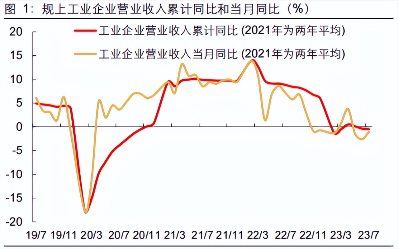 四大经济周期理论,四大经济规律