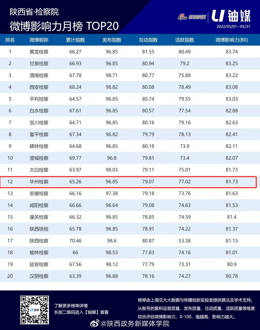 陕西政务抖音号排行榜2019,政务号热搜排行榜最新排名
