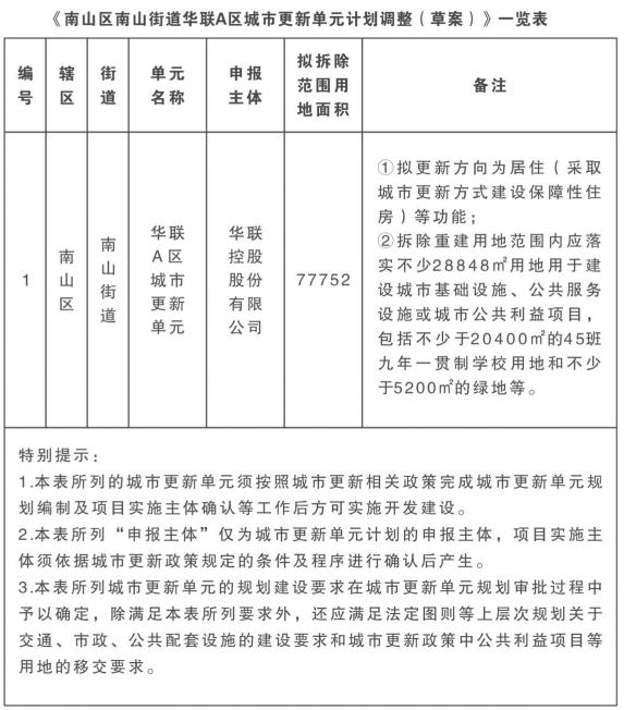 大南山脚下的保障房来咯!华联A区旧改转型“工改保”