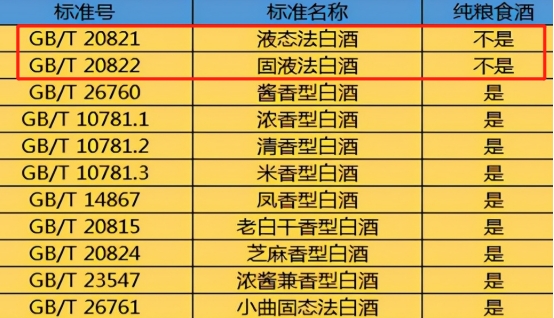 现在的酒厂咋不冒烟也没有酒糟味,农村退休酿酒师透露别喝这3种酒