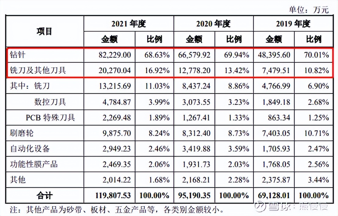 新股申购回购龙虎股,新股鼎泰高科中签率