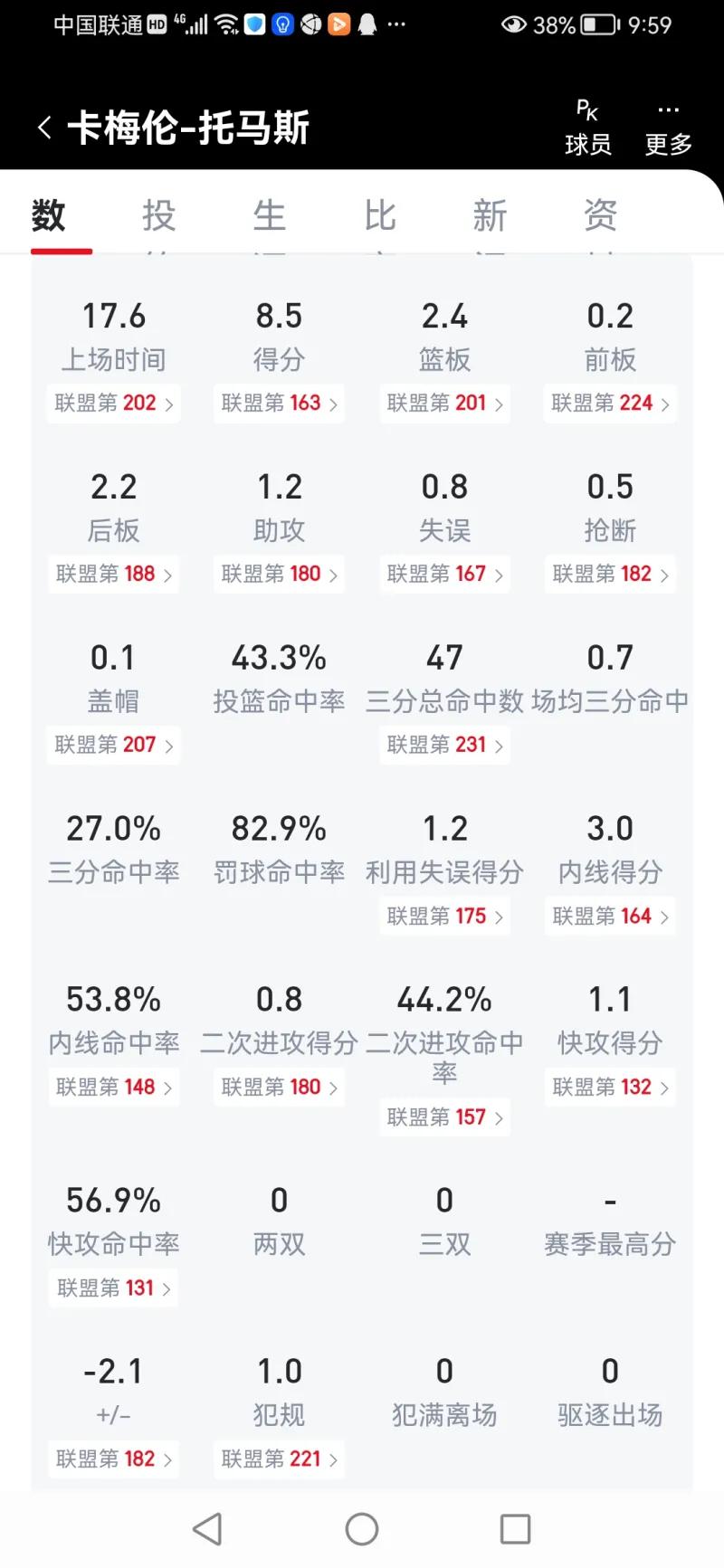 篮网卡梅伦托马斯选秀报告,卡梅伦托马斯篮网首秀集锦
