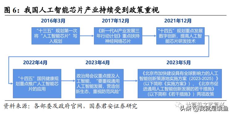 上海市政府人工智能支持政策,人工智能产业政策最新消息