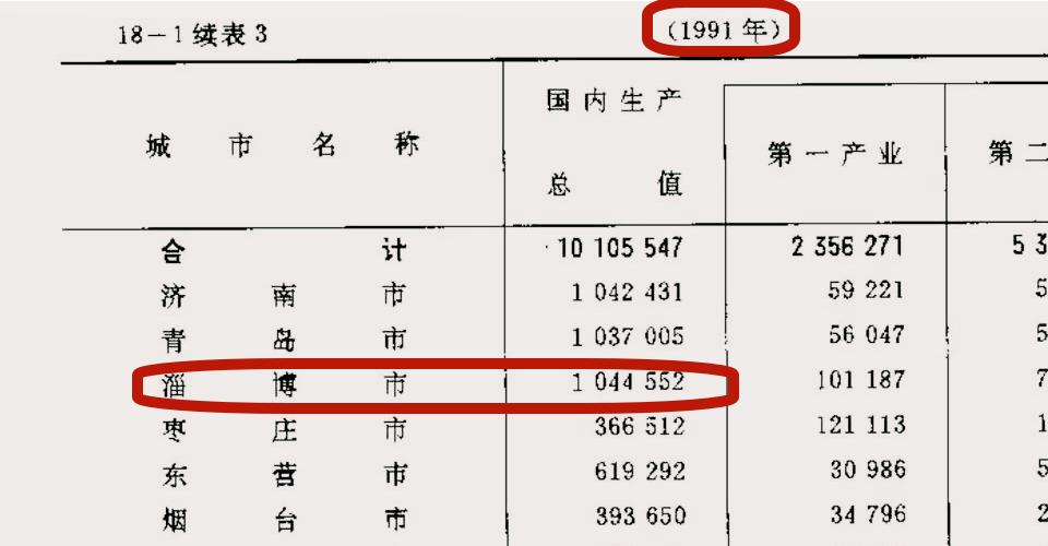 复制一个相同的文件,复制一个店到别的省