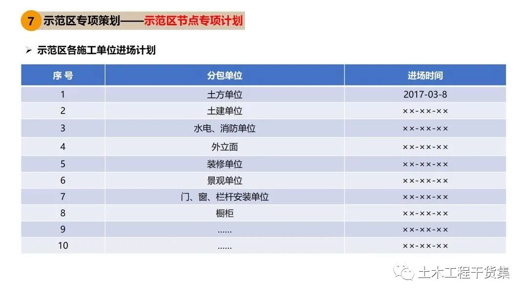 施工大纲及策划ppt模板,工程前期策划ppt制作