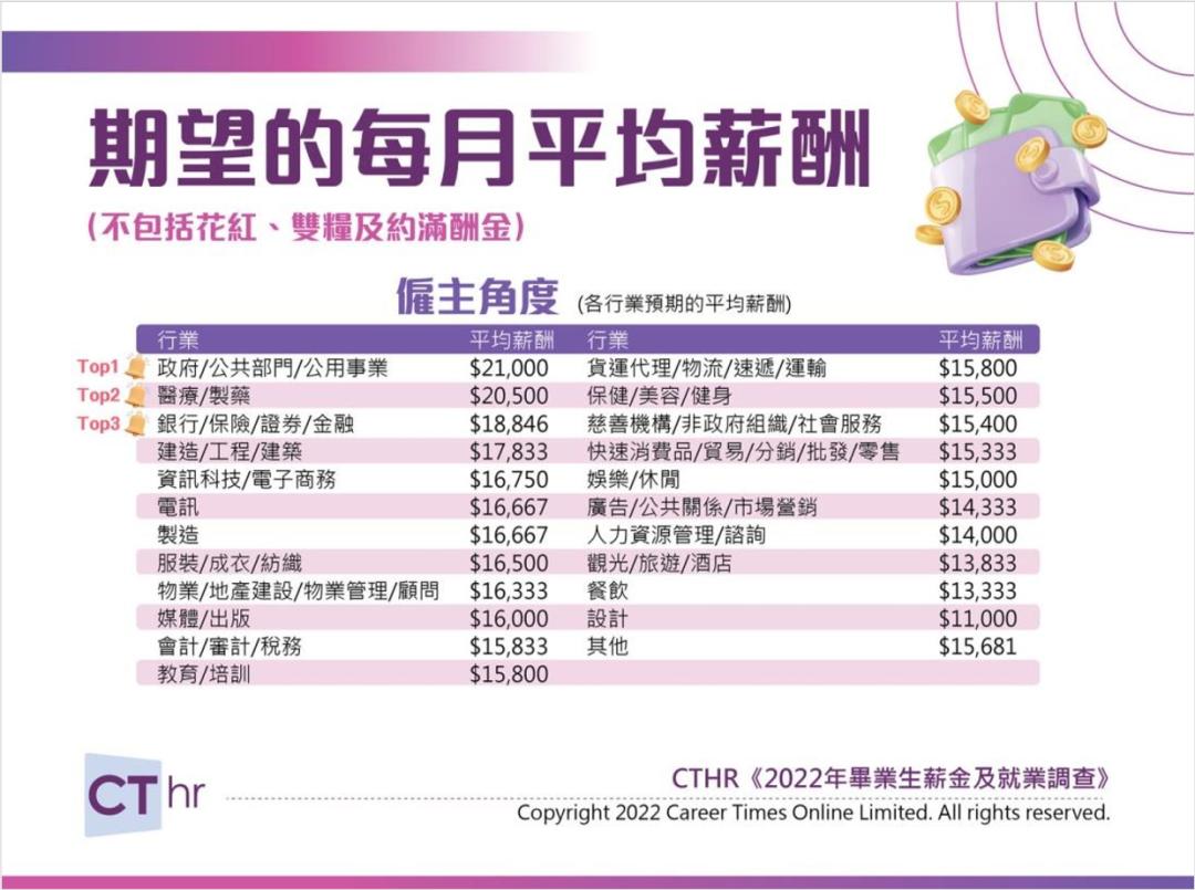 商科生求职指南,香港商科就业机会