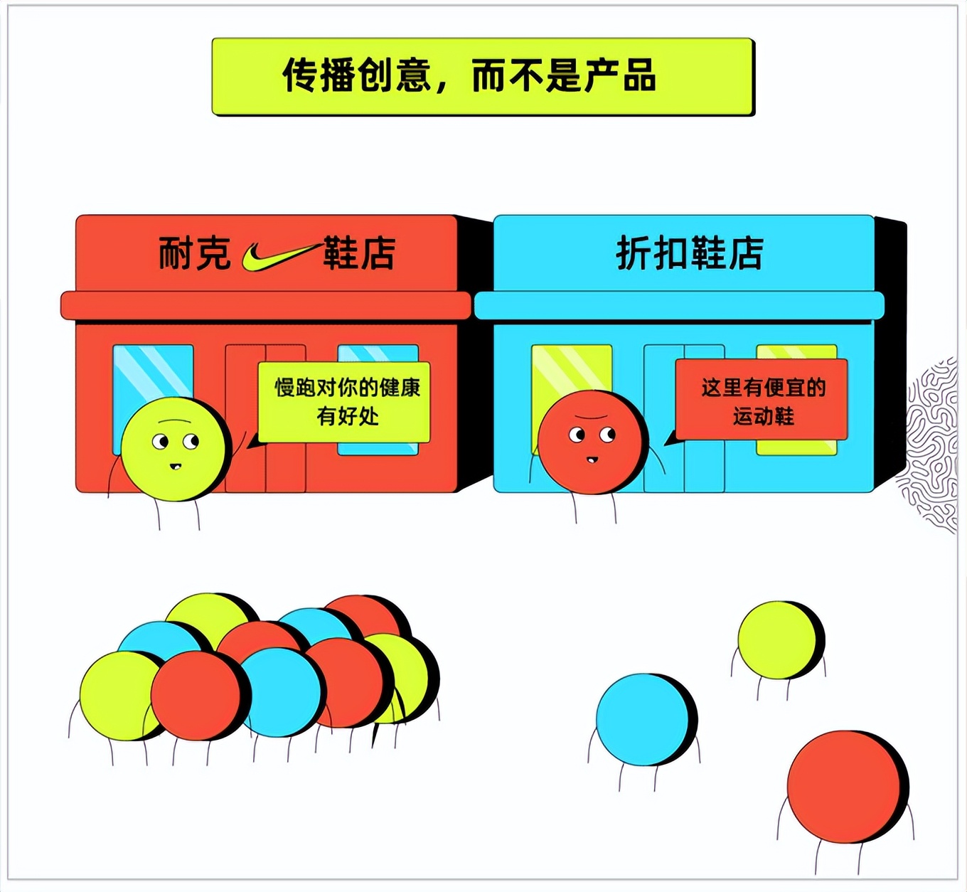 耐克的成功之路,nike是怎样发展成功的