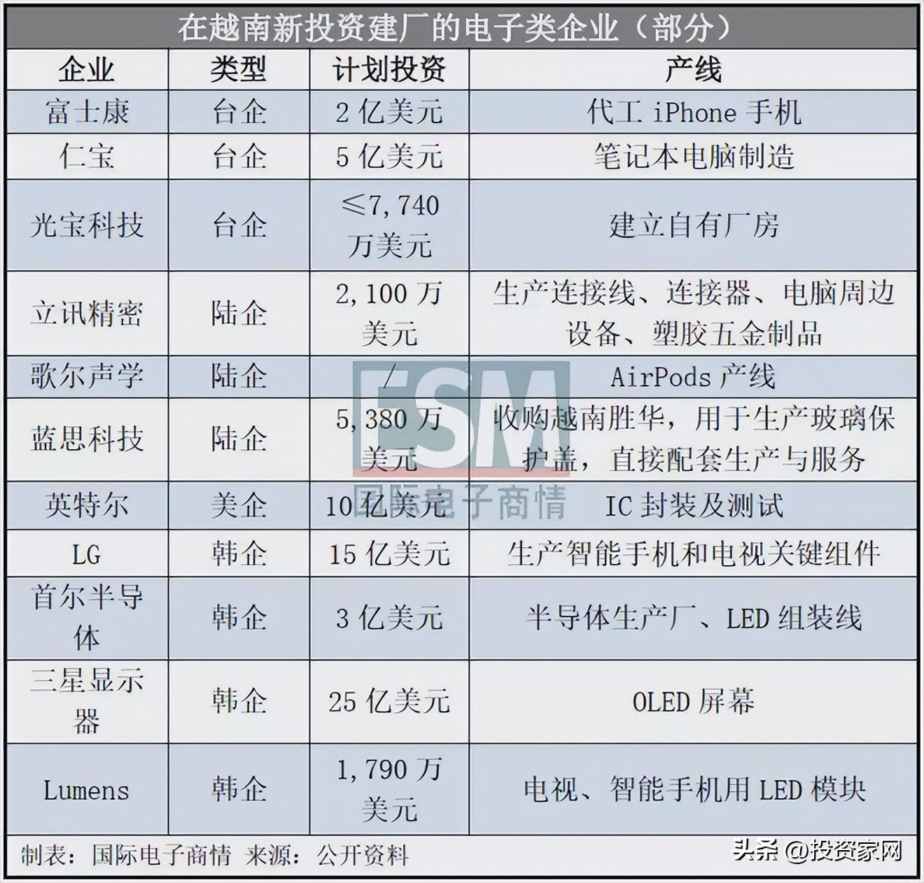 东南亚制造业工厂,中国的世界工厂会被东南亚取代吗