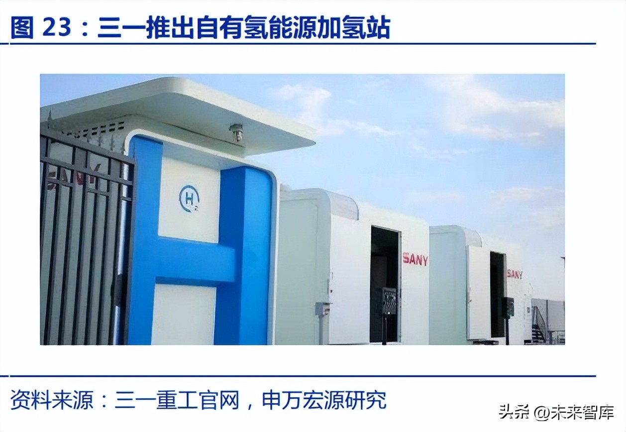 新能源汽车产业深度报告,新能源重卡的前景和蓝图