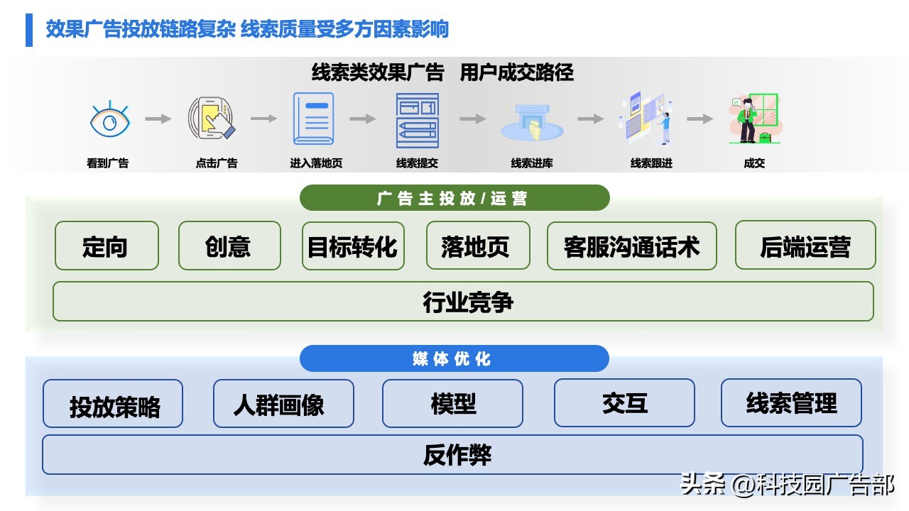百度广告精准推广,百度打广告具体怎么做才能效果好