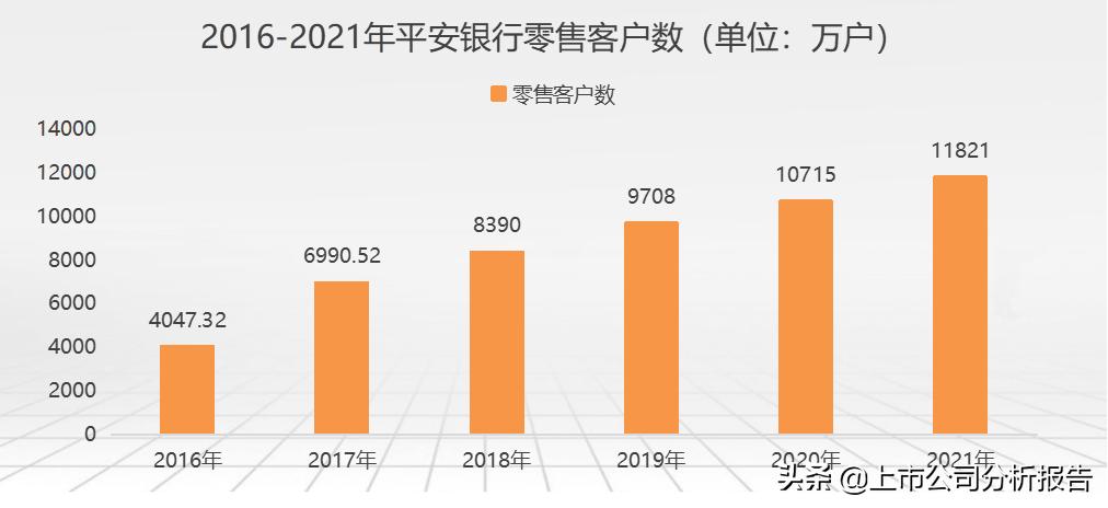 中国平安投资股票分析报告,中国平安投资策略分析