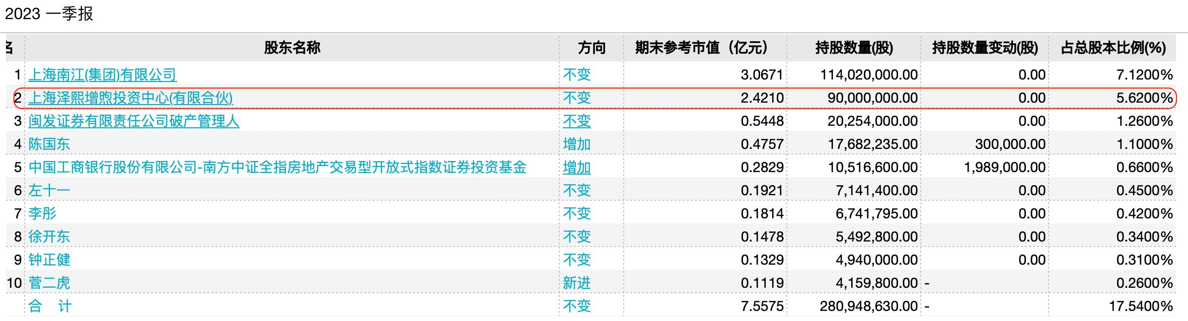 徐翔中国股市现状,徐翔说股票暴跌