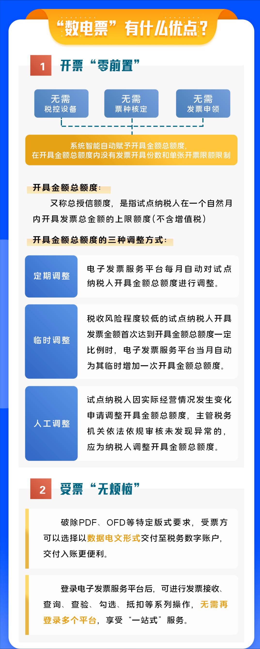 数字电票跨月怎么开红字发票,红字冲销后再开蓝字发票怎么算