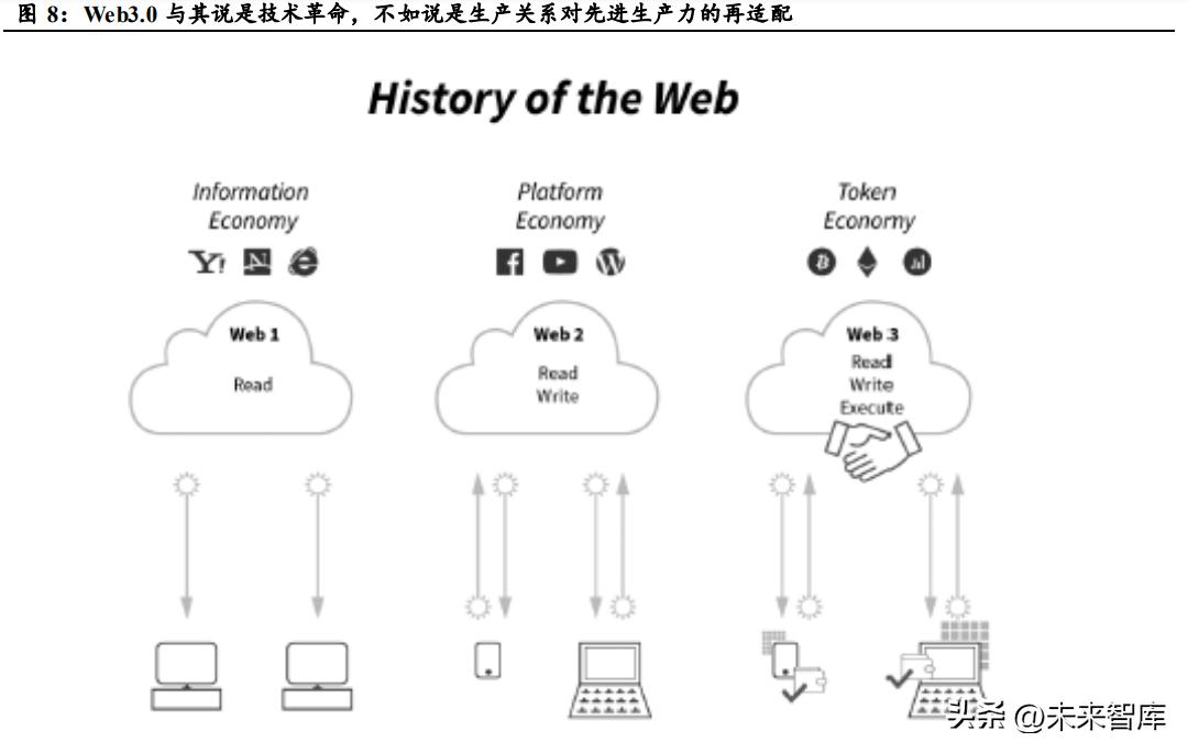互联网平台公司如何正确估值,互联网产业结构及估值模型