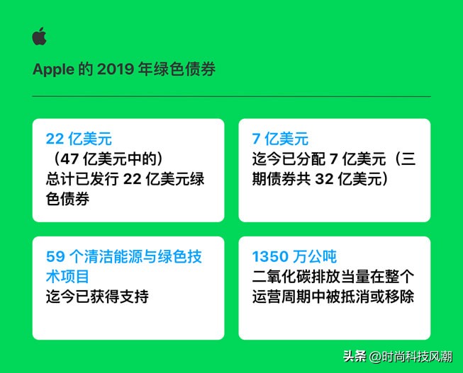 苹果承诺仅使用清洁能源,apple清洁能源