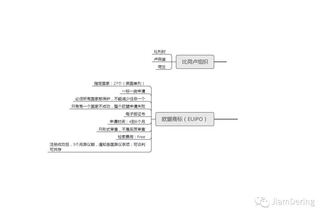 申请注册国际商标有哪些办理途径,国际商标申请注册全流程
