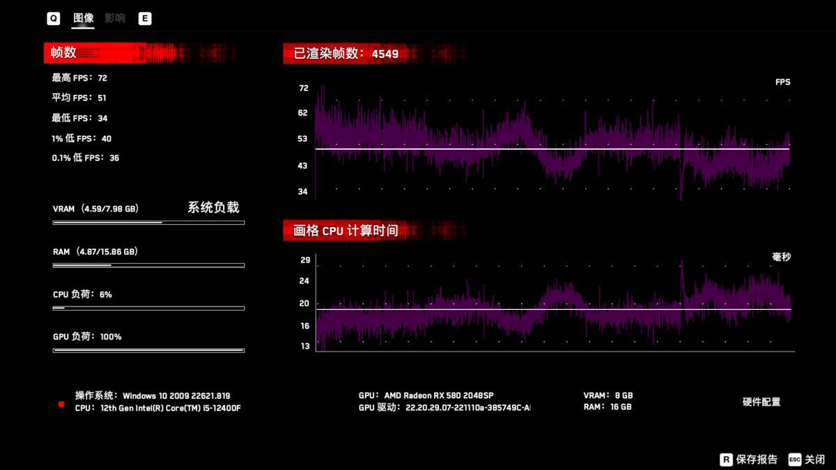 200元显卡中高画质,rx588相当于哪款制图显卡