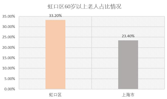虹口为什么发展最慢,虹口的衰落史