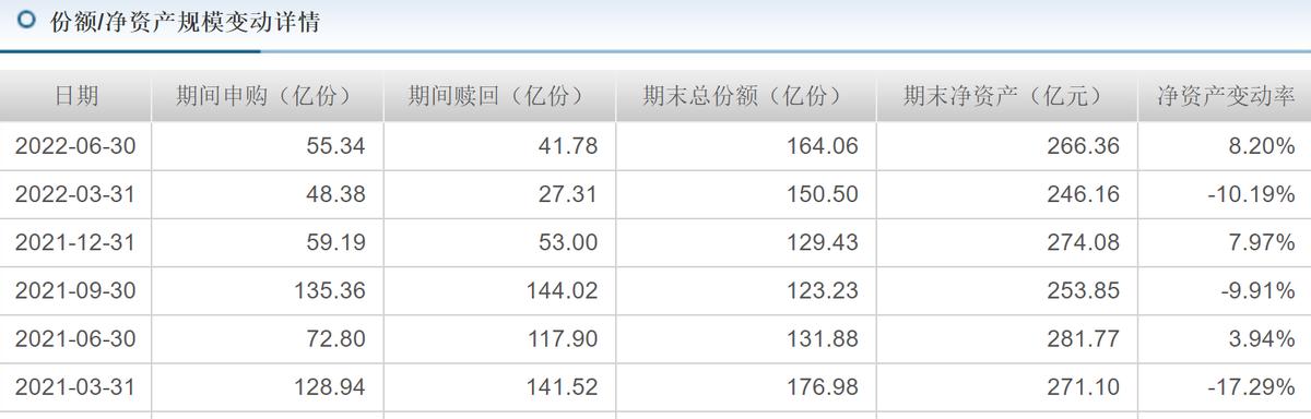 诺安基金还能继续持有吗,诺安基金现在还能买吗