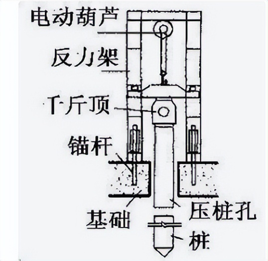 静力压桩机的液压系统图,液压系统优化设计可行性分析