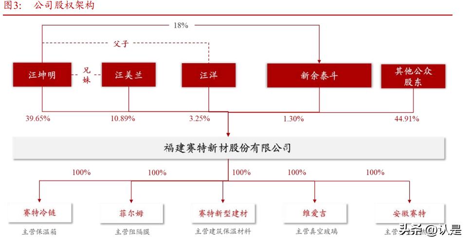 赛特新材投资价值,赛特新材研发