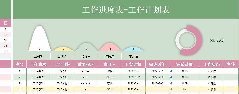 excel周报表动态数据分析图,excel如何制作任务进度管理图
