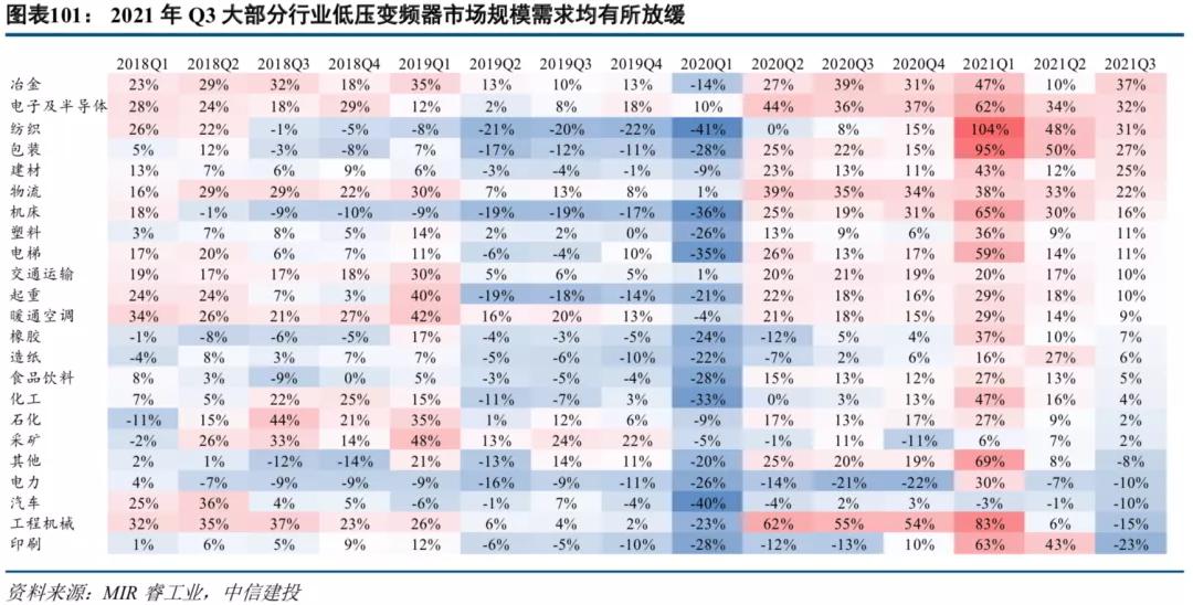中信建投市场处于多空交织阶段,中信建投2022年投资策略