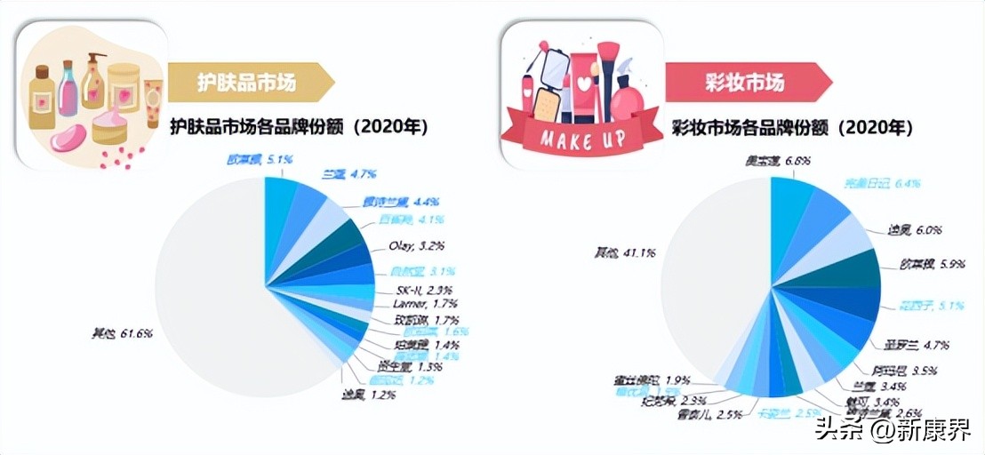 下一风口！轻医美黄金赛道谁是王者？