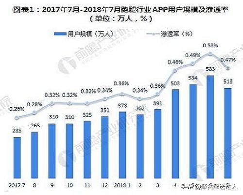校园跑腿平台管理,校园跑腿渠道如何整合