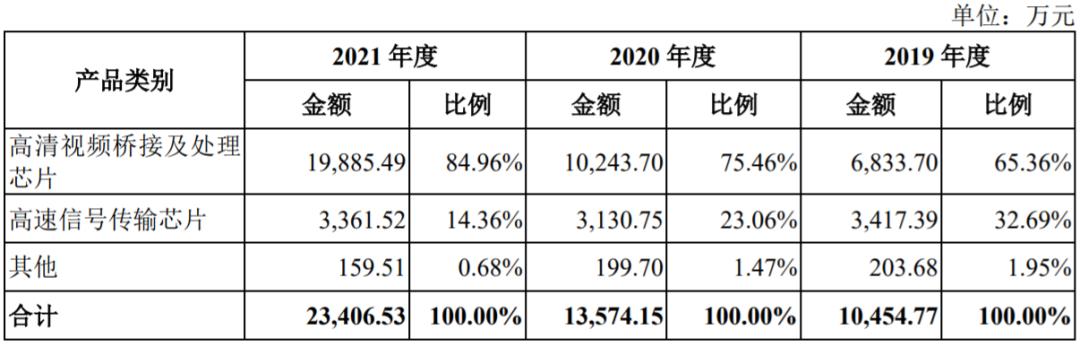 龙讯股份估值,龙讯股份最新信息