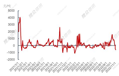 全球天然气价格止跌反弹,天然气价格下跌是利好还是利空