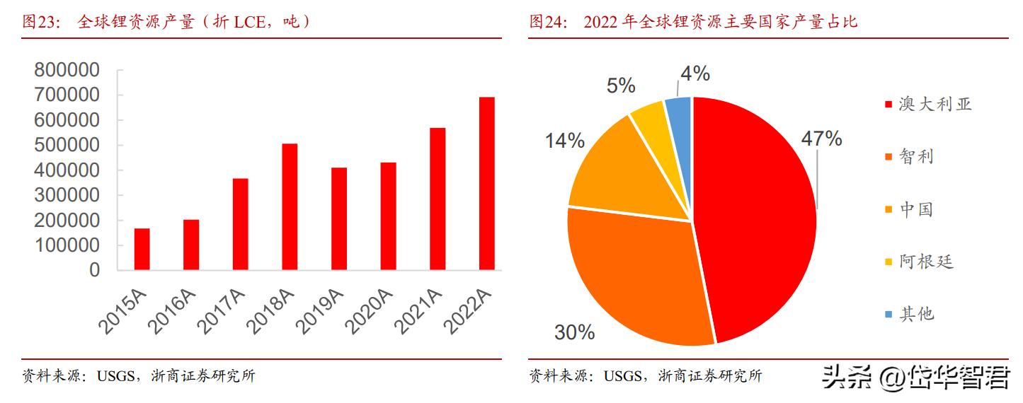 藏格锂业与藏格矿业,藏格矿业深度分析