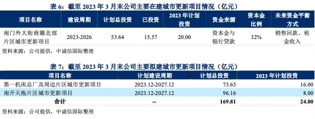 天津泰达控股:2022年净利润下滑64.3%服务业收入27.05亿元