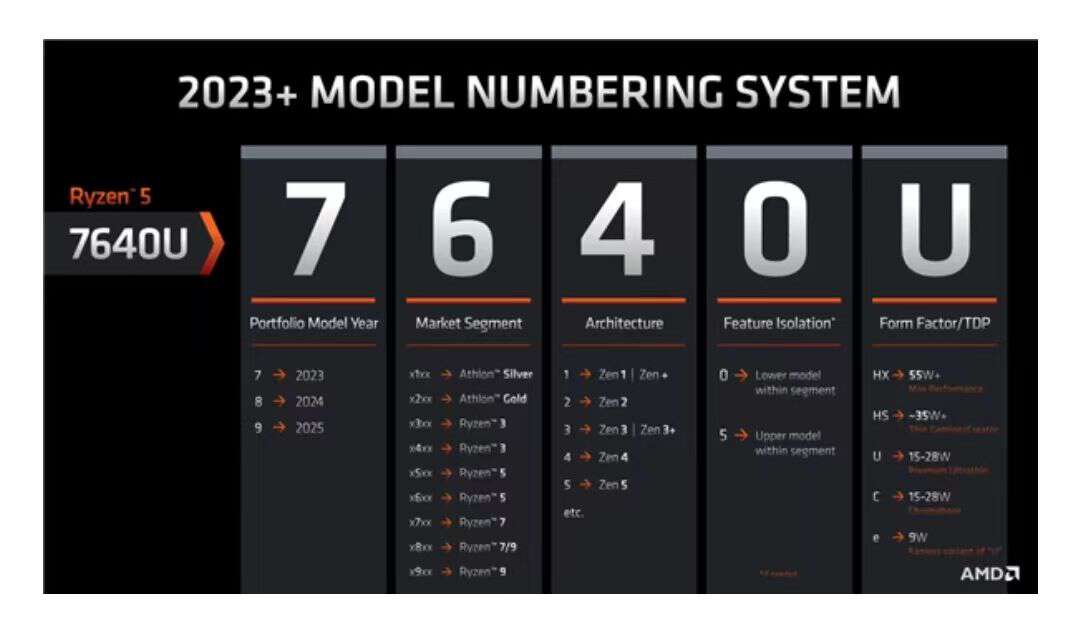 搭载R7-7735HS零刻SER6ProVEST,马甲版深度测试