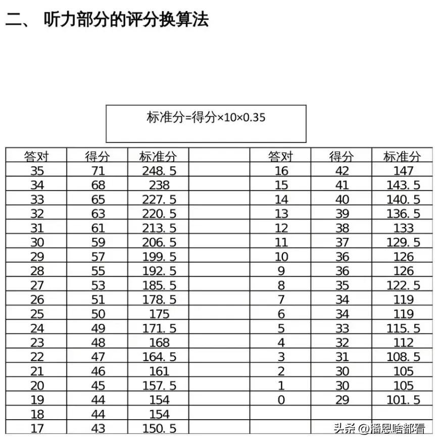 为什么现在查不了四六级成绩,时间过了还能查四六级成绩